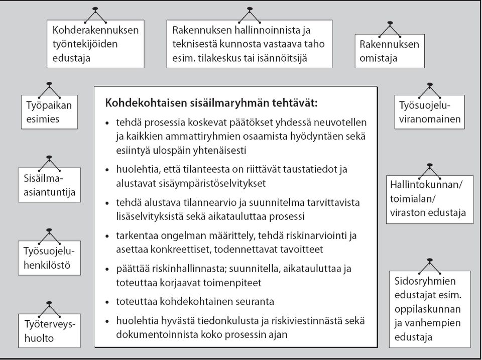 tilakeskus