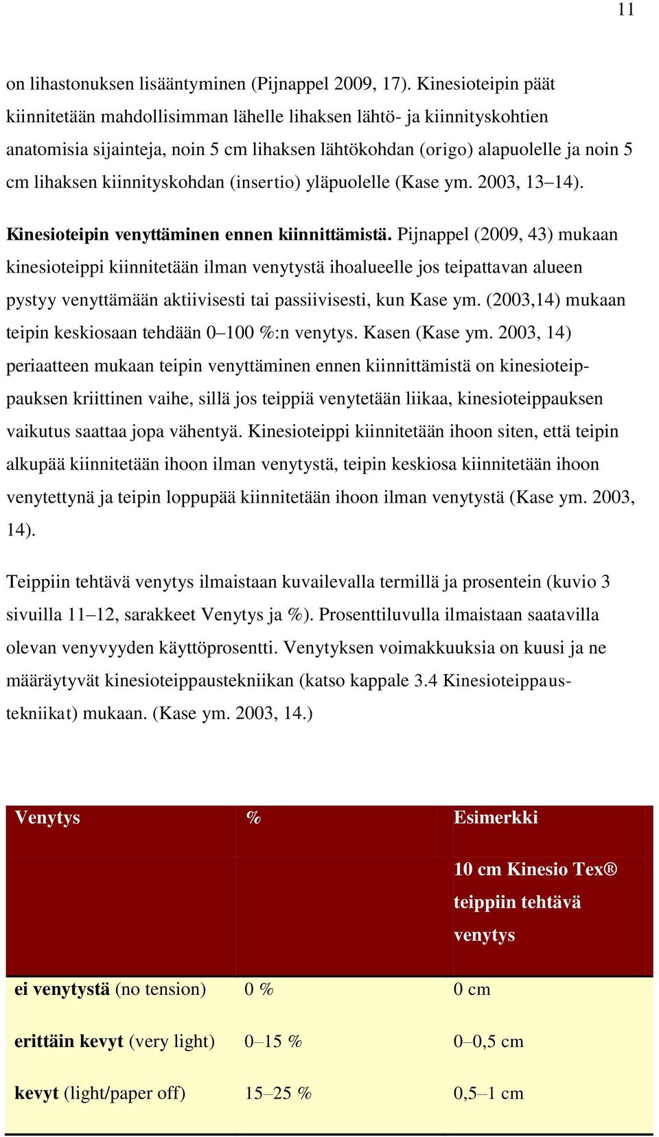 kiinnityskohdan (insertio) yläpuolelle (Kase ym. 2003, 13 14). Kinesioteipin venyttäminen ennen kiinnittämistä.