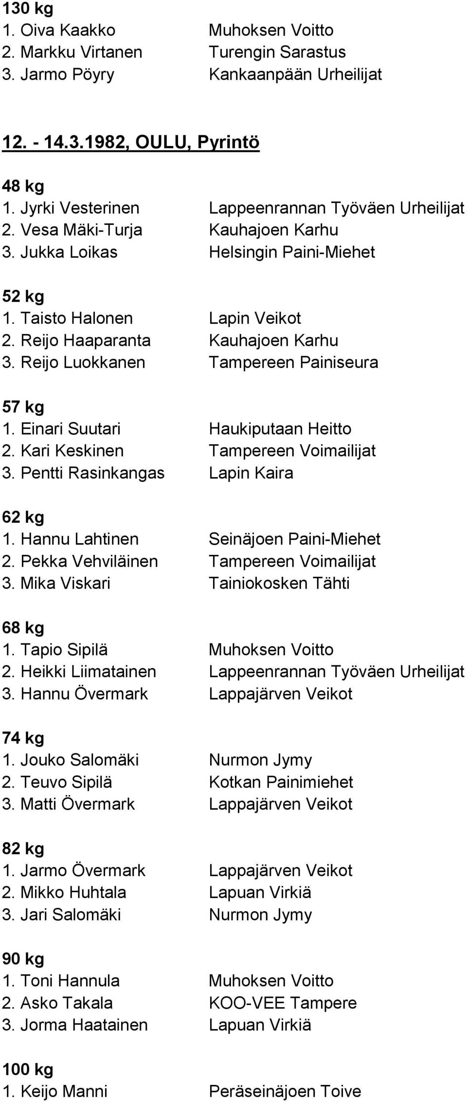 Einari Suutari Haukiputaan Heitto 2. Kari Keskinen Tampereen Voimailijat 3. Pentti Rasinkangas Lapin Kaira 1. Hannu Lahtinen Seinäjoen Paini-Miehet 2. Pekka Vehviläinen Tampereen Voimailijat 3.