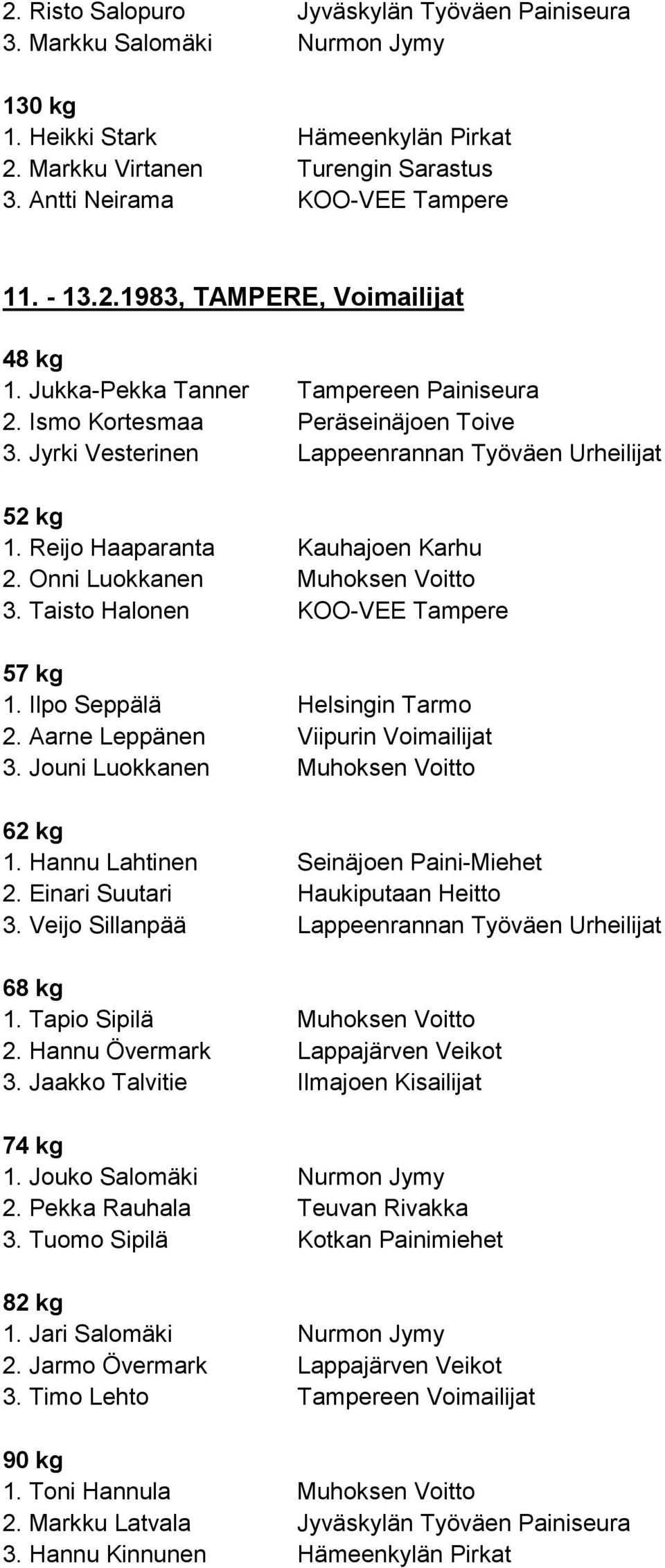 Reijo Haaparanta Kauhajoen Karhu 2. Onni Luokkanen Muhoksen Voitto 3. Taisto Halonen KOO-VEE Tampere 1. Ilpo Seppälä Helsingin Tarmo 2. Aarne Leppänen Viipurin Voimailijat 3.