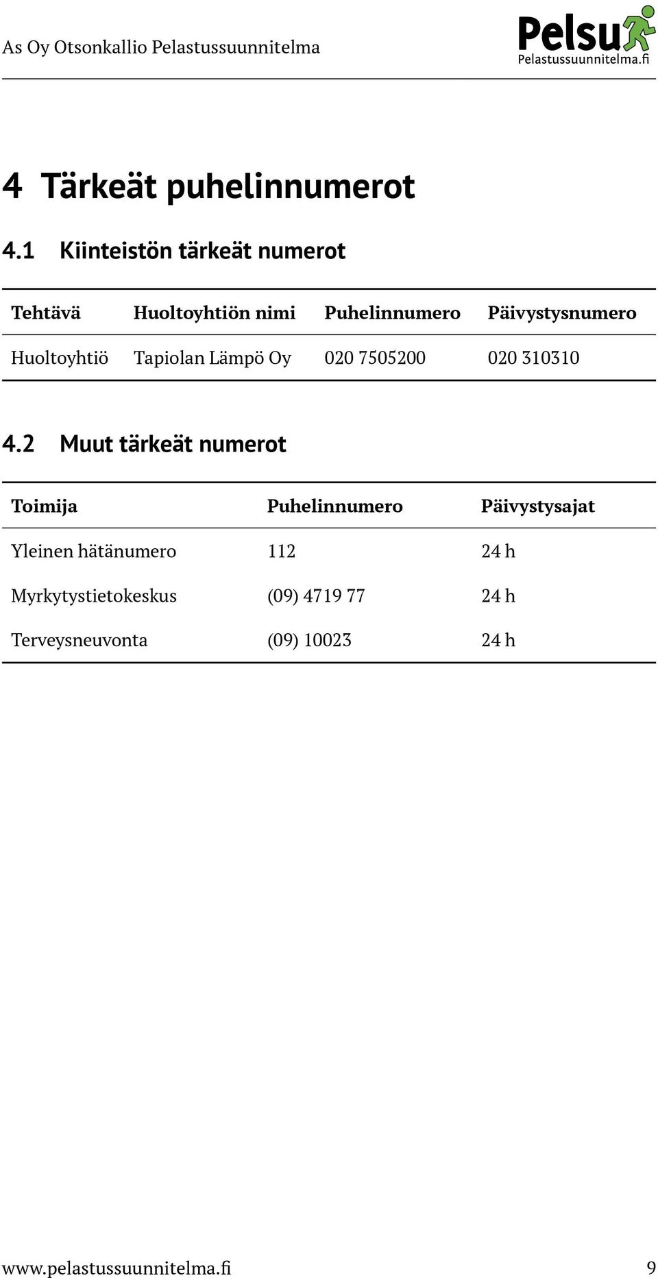 Huoltoyhtiö Tapiolan Lämpö Oy 020 7505200 020 310310 4.