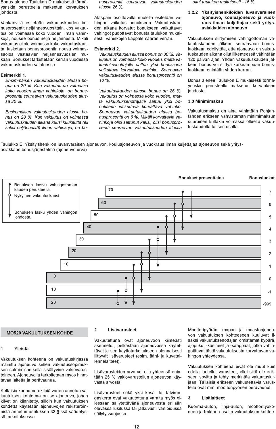 Mikäli vakuutus ei ole voimassa koko vakuutuskautta, lasketaan bonusprosentin nousu voimassaoloa vastaavien neljännesvuosien mukaan. Bonukset tarkistetaan kerran vuodessa vakuutuskauden vaihtuessa.