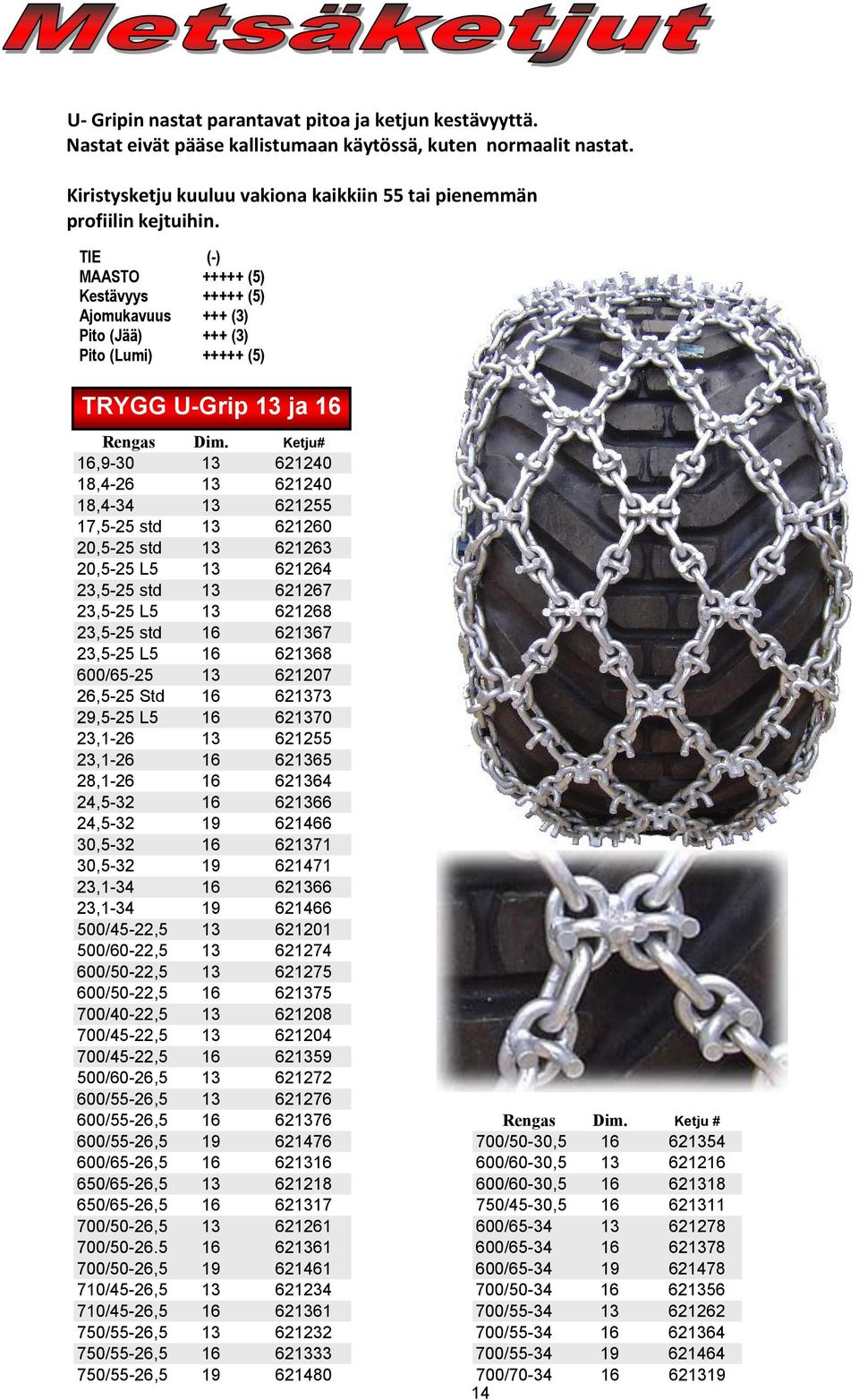 Ketju# 16,9-30 13 621240 18,4-26 13 621240 18,4-34 13 621255 17,5-25 std 13 621260 20,5-25 std 13 621263 20,5-25 L5 13 621264 23,5-25 std 13 621267 23,5-25 L5 13 621268 23,5-25 std 16 621367 23,5-25