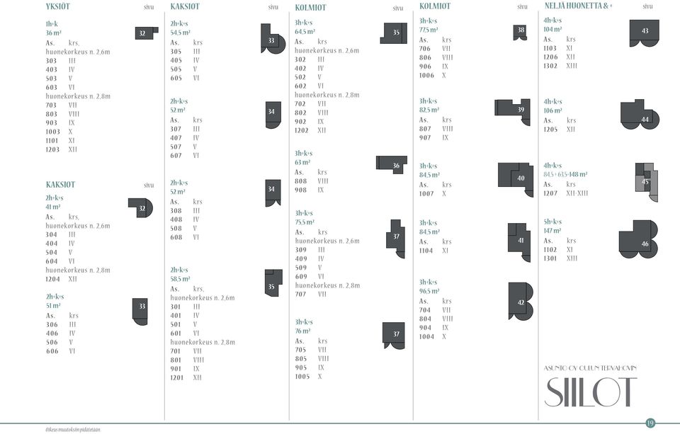 2,8m 1204 XII 2h+k+ 51 m² 306 III 406 IV 506 V 606 VI ivu 32 ivu 32 33 KAKSIOT ivu KOLMIOT ivu KOLMIOT ivu NELJÄ HUONETTA & + ivu 2h+k+ 54,5 m² 305 III 405 IV 505 V 605 VI 2h+k+ 52 m² 307 III 407 IV