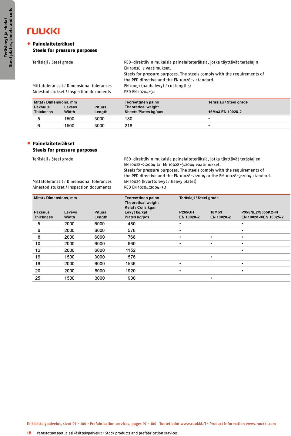 Mittatoleranssit / Dimensional tolerances EN 10051 (nauhalevyt / cut lengths) Ainestodistukset / Inspection documents PED EN 10204-3.