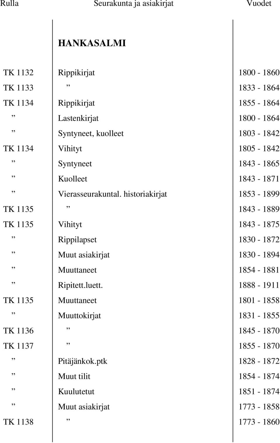 historiakirjat 1853-1899 TK 1135 1843-1889 TK 1135 Vihityt 1843-1875 Rippilapset 1830-1872 Muut asiakirjat 1830-1894 Muuttaneet 1854-1881 Ripitett.