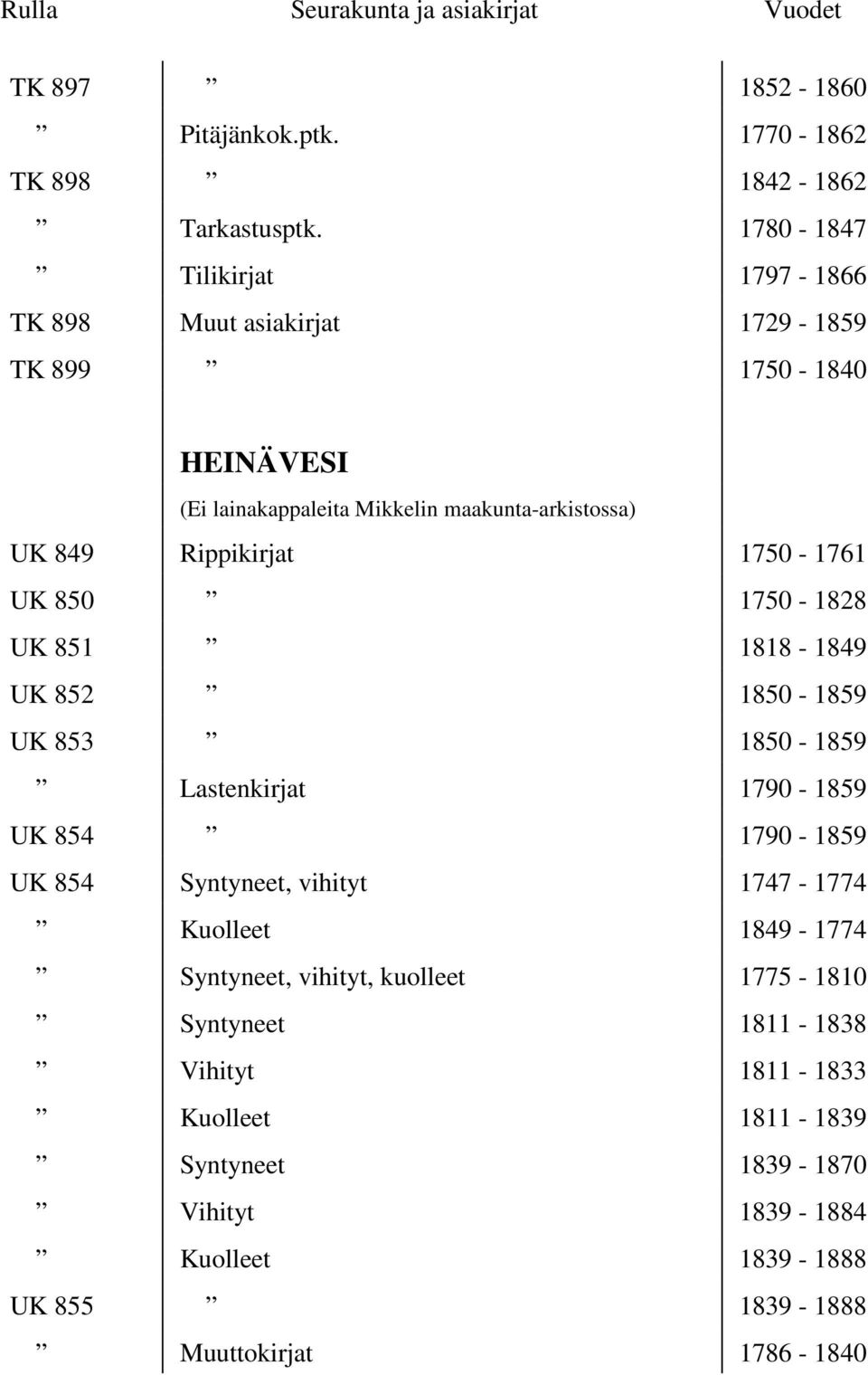 Rippikirjat 1750-1761 UK 850 1750-1828 UK 851 1818-1849 UK 852 1850-1859 UK 853 1850-1859 Lastenkirjat 1790-1859 UK 854 1790-1859 UK 854 Syntyneet,