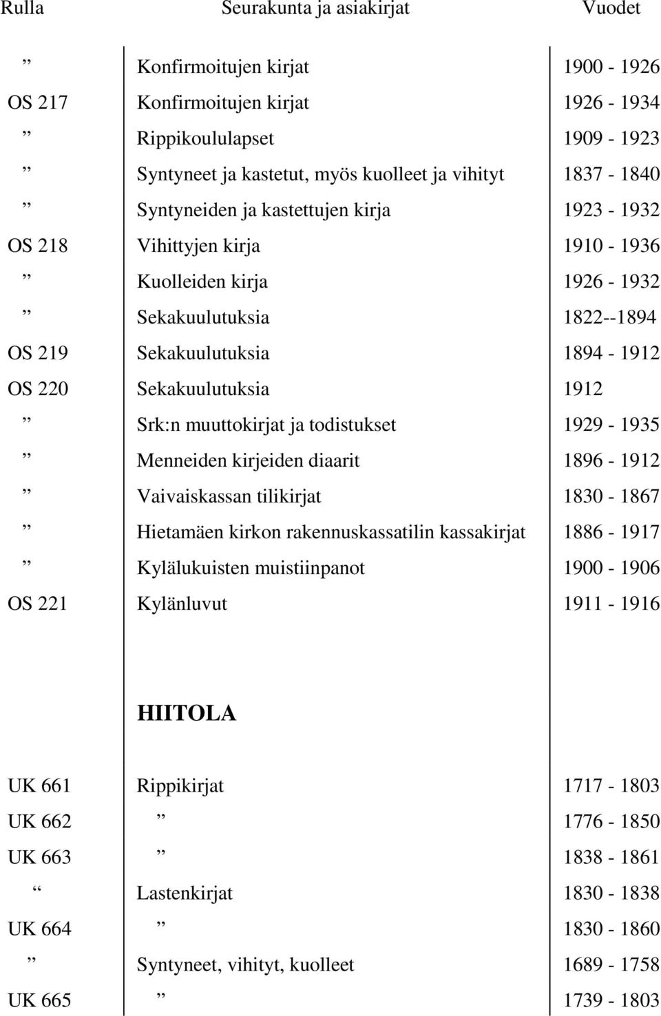 todistukset 1929-1935 Menneiden kirjeiden diaarit 1896-1912 Vaivaiskassan tilikirjat 1830-1867 Hietamäen kirkon rakennuskassatilin kassakirjat 1886-1917 Kylälukuisten muistiinpanot