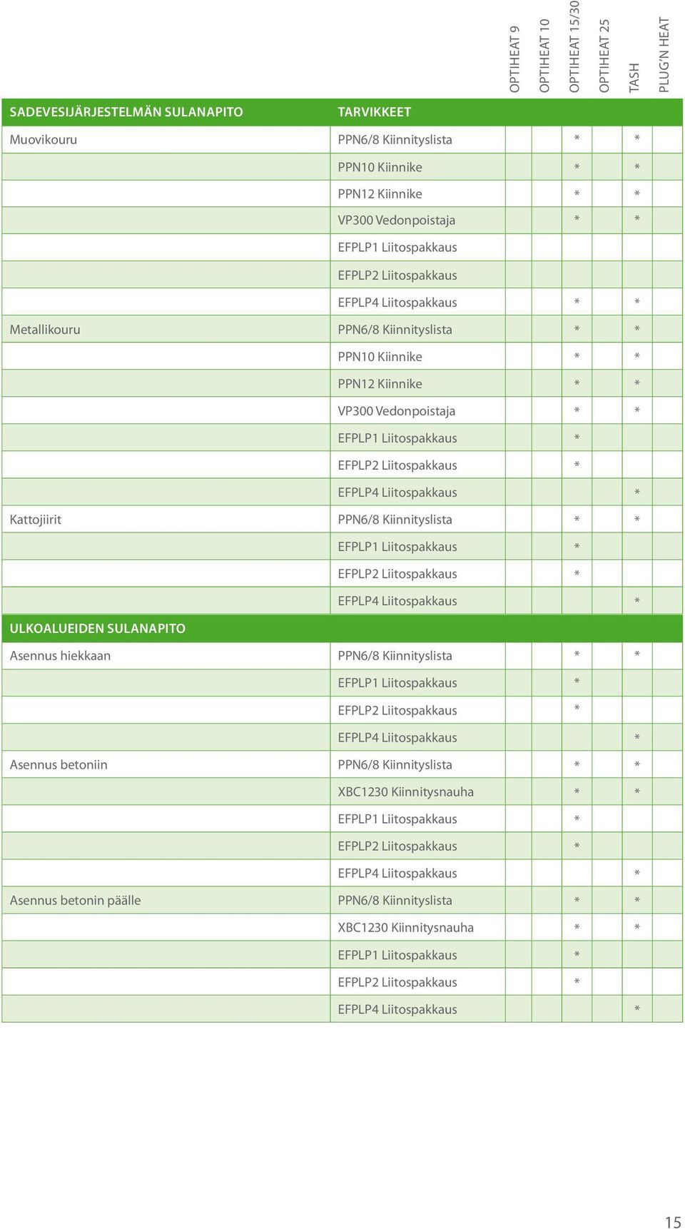 Liitospakkaus * EFPLP2 Liitospakkaus * EFPLP4 Liitospakkaus * Kattojiirit PPN6/8 Kiinnityslista * * EFPLP1 Liitospakkaus * EFPLP2 Liitospakkaus * EFPLP4 Liitospakkaus * ULKOALUEIDEN SULANAPITO