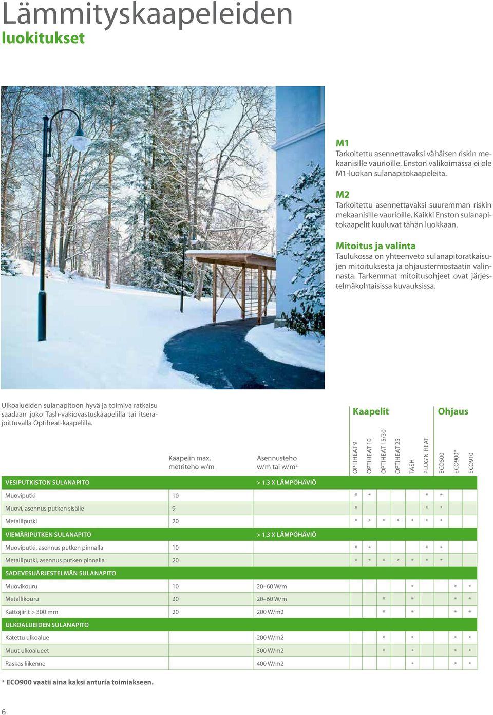 Mitoitus ja valinta Taulukossa on yhteenveto sulanapitoratkaisujen mitoituksesta ja ohjaustermostaatin valinnasta. Tarkemmat mitoitusohjeet ovat järjestelmäkohtaisissa kuvauksissa.