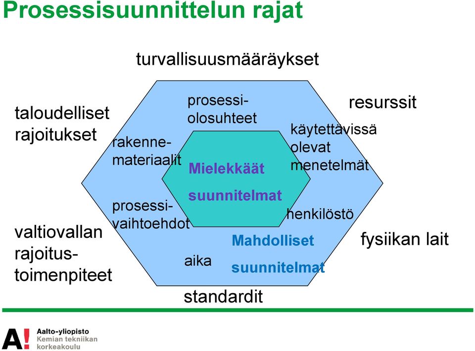 rajoitustoimenpiteet rakennemateriaalit Mielekkäät suunnitelmat aika