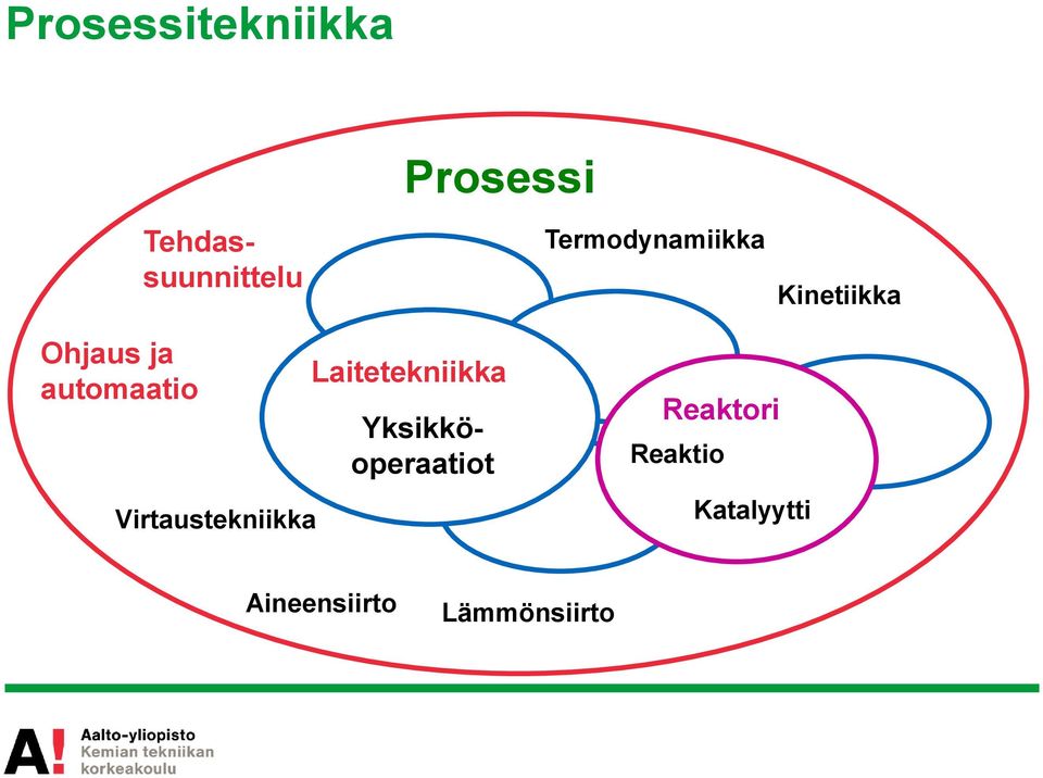 Virtaustekniikka Laitetekniikka