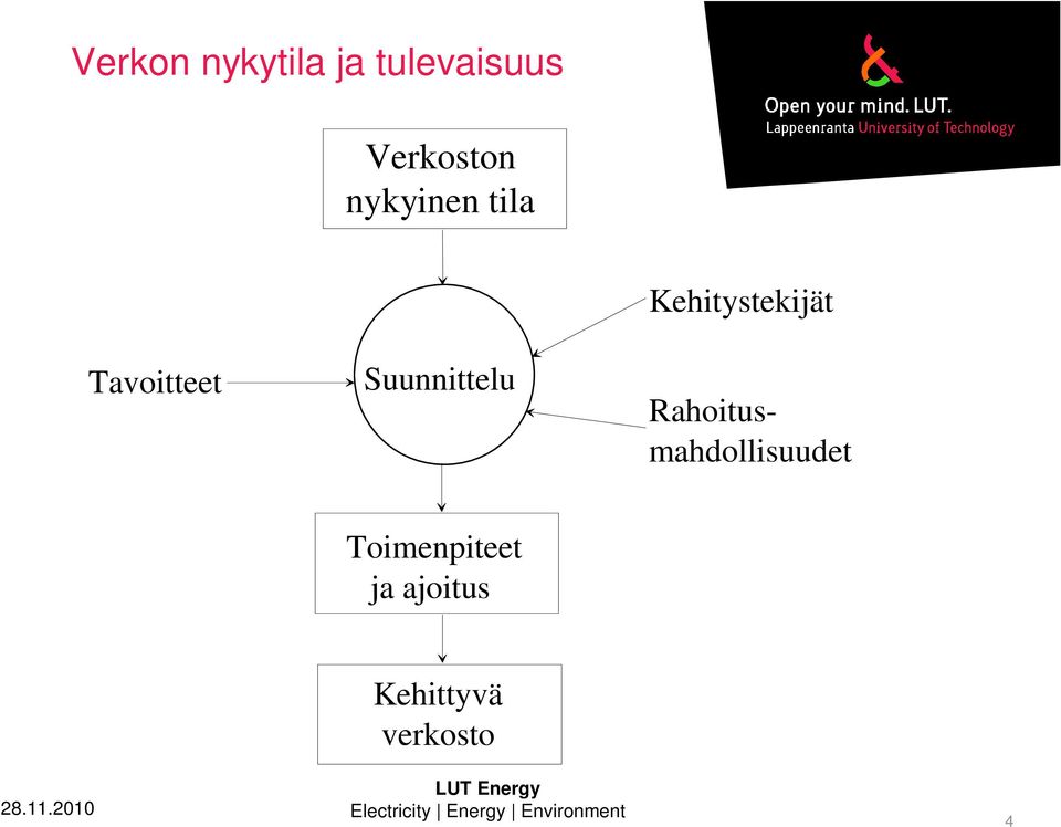 Suunnittelu Kehitystekijät