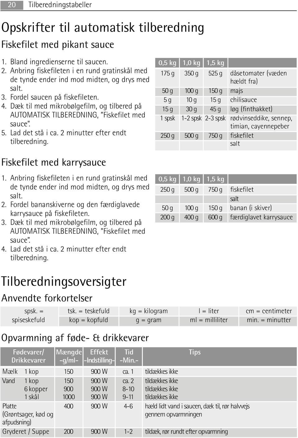 Dæk til med mikrobølgefilm, og tilbered på AUTOMATISK TILBEREDNING, Fiskefilet med sauce. 5. Lad det stå i ca. 2 minutter efter endt tilberedning. Fiskefilet med karrysauce 1.