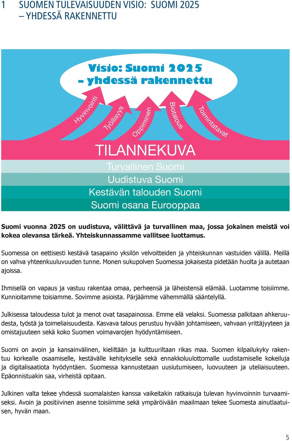 Monen sukupolven Suomessa jokaisesta pidetään huolta ja autetaan ajoissa. Ihmisellä on vapaus ja vastuu rakentaa omaa, perheensä ja läheistensä elämää. Luotamme toisiimme. Kunnioitamme toisiamme.