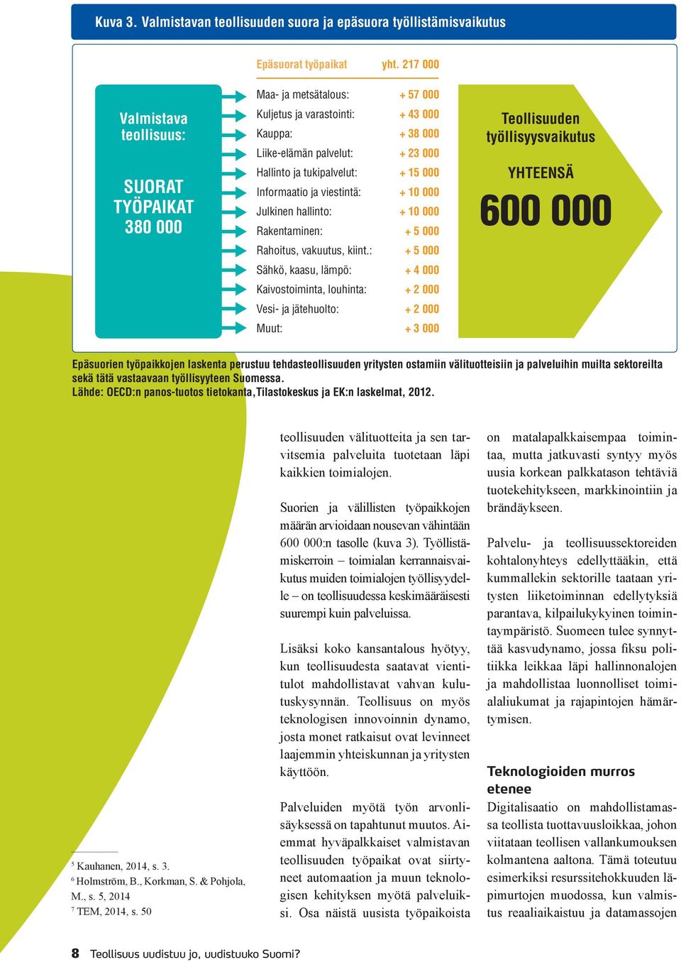 000 Informaatio ja viestintä: + 10 000 Julkinen hallinto: + 10 000 Rakentaminen: + 5 000 Rahoitus, vakuutus, kiint.