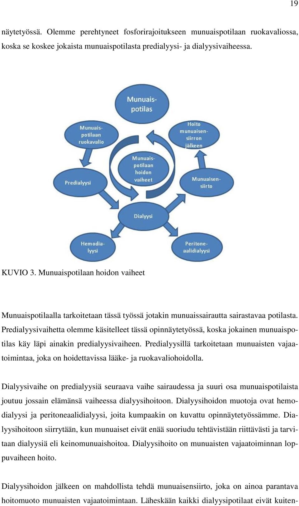 Predialyysivaihetta olemme käsitelleet tässä opinnäytetyössä, koska jokainen munuaispotilas käy läpi ainakin predialyysivaiheen.