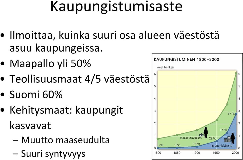 Maapallo yli 50% Teollisuusmaat 4/5 väestöstä Suomi