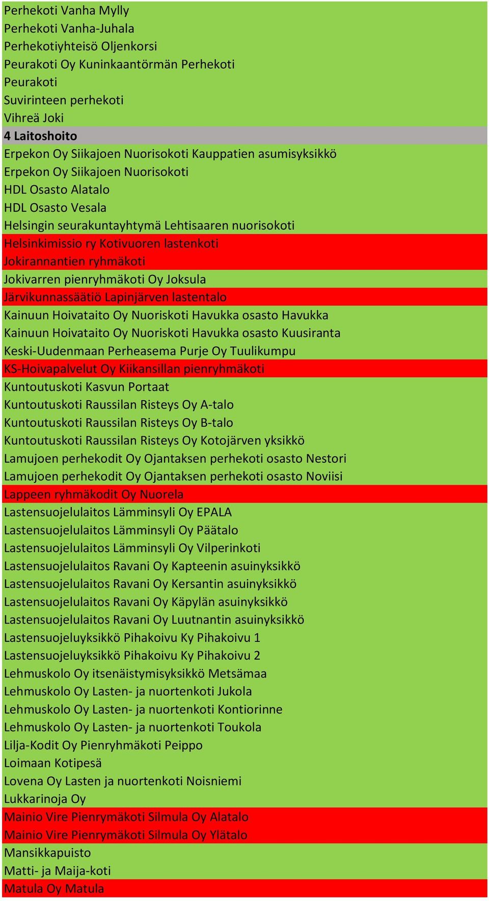 Jokirannantien ryhmäkoti Jokivarren pienryhmäkoti Oy Joksula Järvikunnassäätiö Lapinjärven lastentalo Kainuun Hoivataito Oy Nuoriskoti Havukka osasto Havukka Kainuun Hoivataito Oy Nuoriskoti Havukka