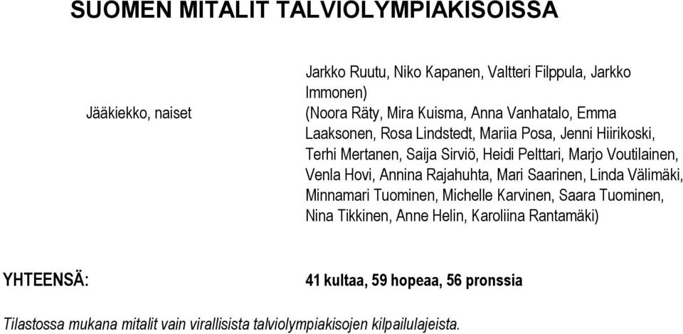 Annina Rajahuhta, Mari Saarinen, Linda Välimäki, Minnamari Tuominen, Michelle Karvinen, Saara Tuominen, Nina Tikkinen, Anne Helin,