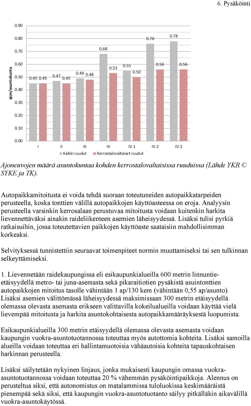 Analyysin perusteella varsinkin kerrosalaan perustuvaa mitoitusta voidaan kuitenkin harkita lievennettäväksi ainakin raideliikenteen asemien läheisyydessä.
