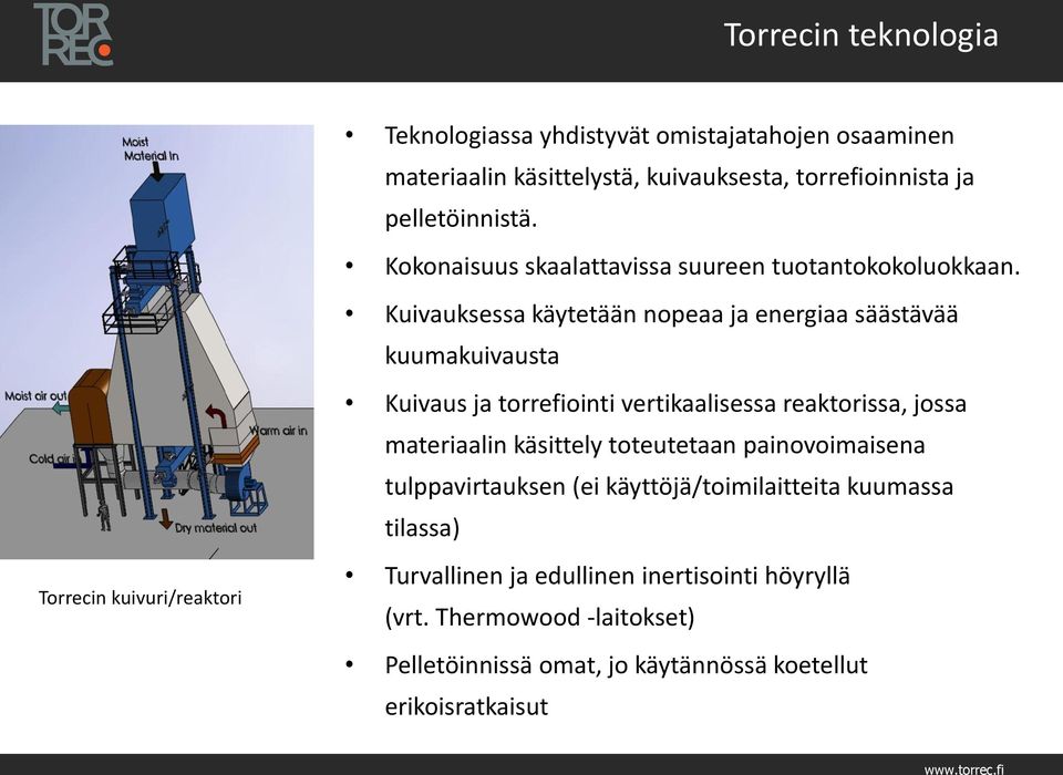 Kuivauksessa käytetään nopeaa ja energiaa säästävää kuumakuivausta Kuivaus ja torrefiointi vertikaalisessa reaktorissa, jossa materiaalin käsittely