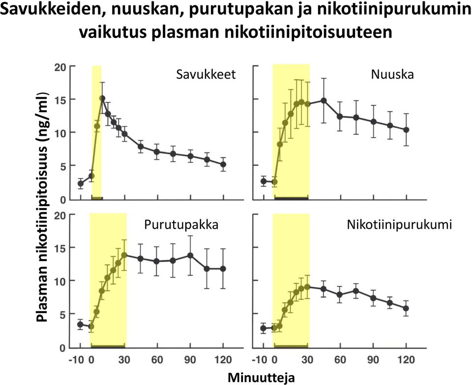 nikotiinipitoisuuteen Savukkeet Nuuska Plasman