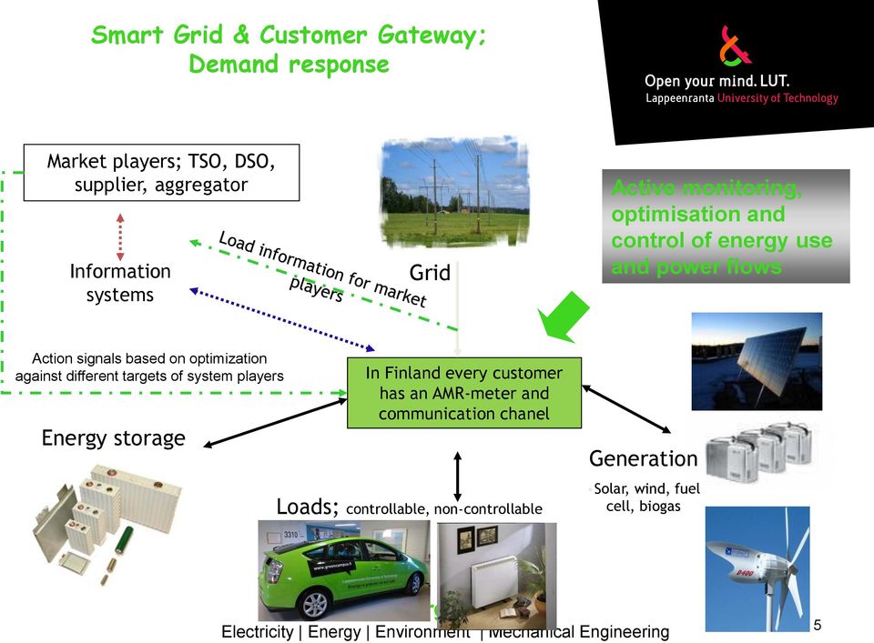 on optimization against different targets of system players Energy storage In Finland every customer has an