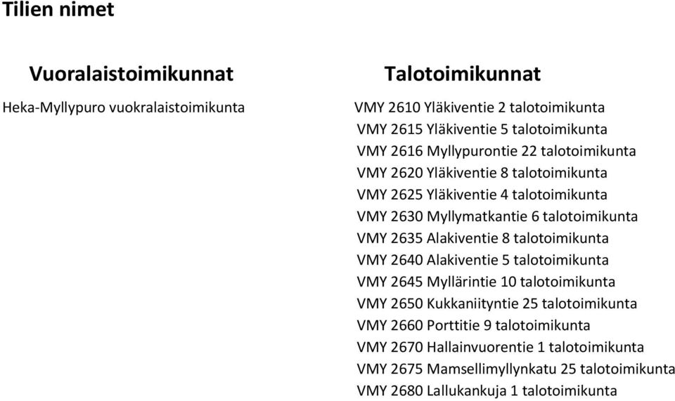 talotoimikunta VMY 2635 Alakiventie 8 talotoimikunta VMY 2640 Alakiventie 5 talotoimikunta VMY 2645 Myllärintie 10 talotoimikunta VMY 2650 Kukkaniityntie 25