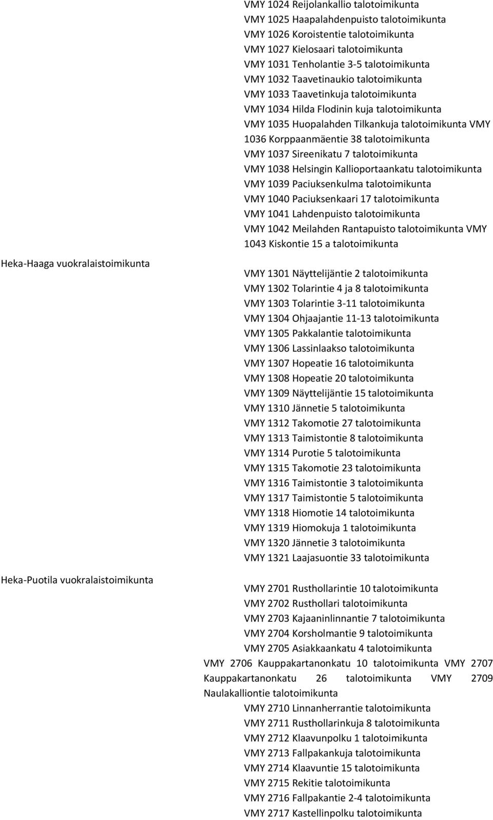 Huopalahden Tilkankuja talotoimikunta VMY 1036 Korppaanmäentie 38 talotoimikunta VMY 1037 Sireenikatu 7 talotoimikunta VMY 1038 Helsingin Kallioportaankatu talotoimikunta VMY 1039 Paciuksenkulma