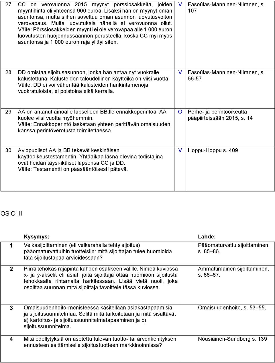 äite: Pörssiosakkeiden myynti ei ole verovapaa alle 1 000 euron luovutusten huojennussäännön perusteella, koska CC myi myös asuntonsa ja 1 000 euron raja ylittyi siten. Fasoúlas-Manninen-Niiranen, s.