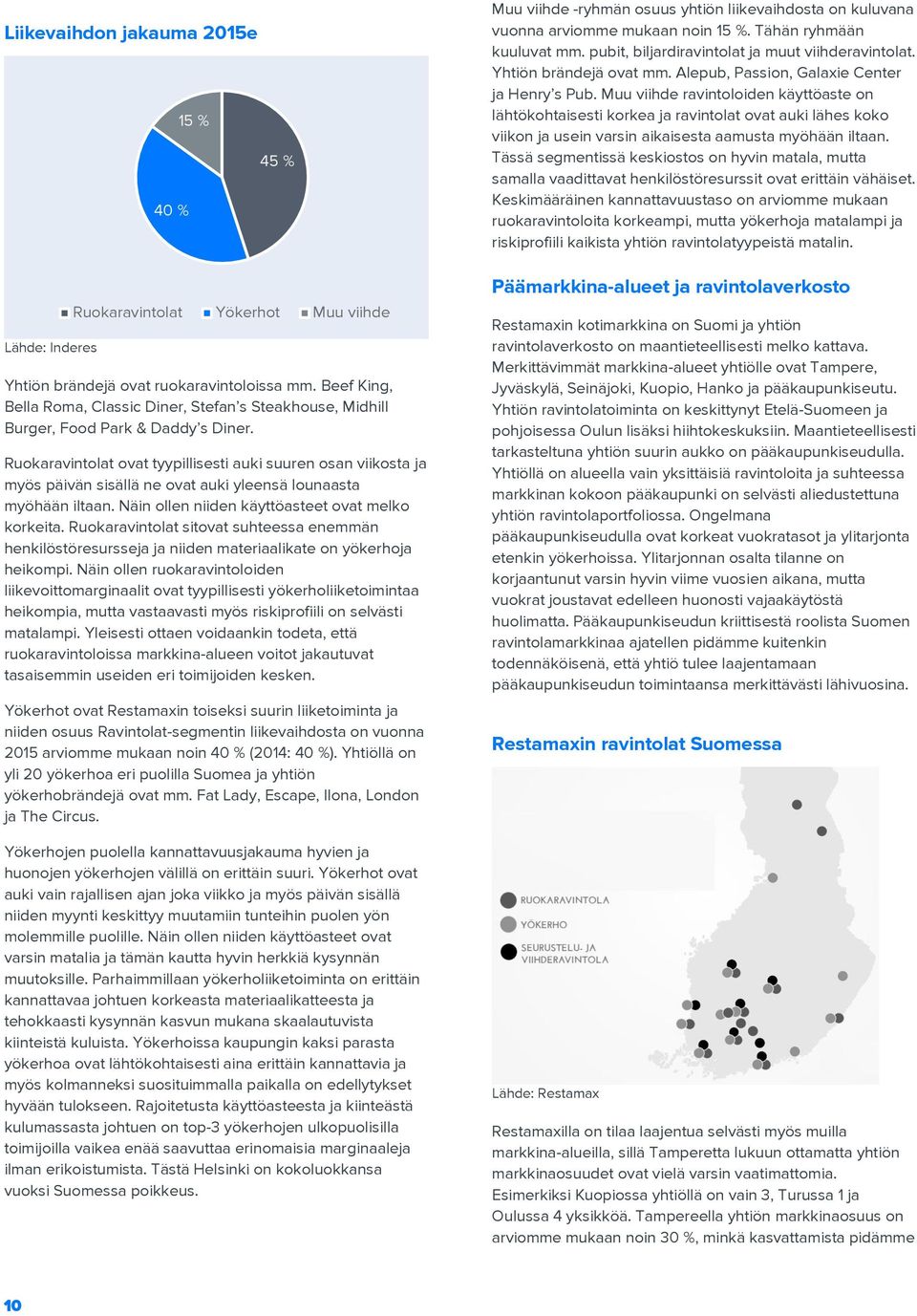 Ruokaravintolat ovat tyypillisesti auki suuren osan viikosta ja myös päivän sisällä ne ovat auki yleensä lounaasta myöhään iltaan. Näin ollen niiden käyttöasteet ovat melko korkeita.