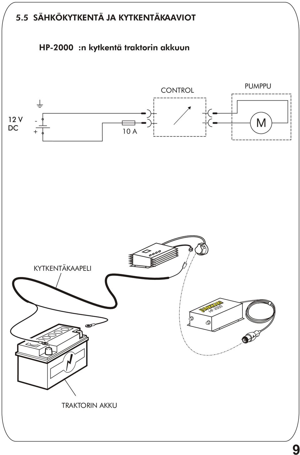 kytkentä traktorin akkuun CONTROL