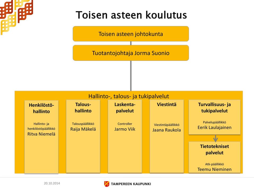 ja henkilöstöpäällikkö Ritva Niemelä Talouspäällikkö Raija Mäkelä Controller Jarmo Viik