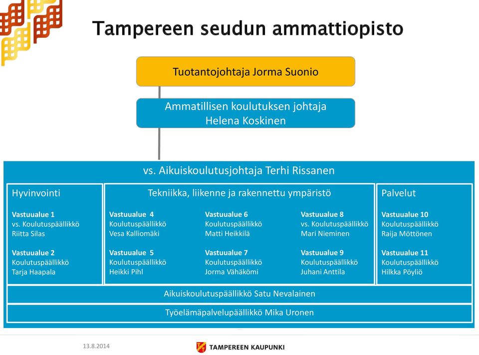 Vastuualue 8 vs.