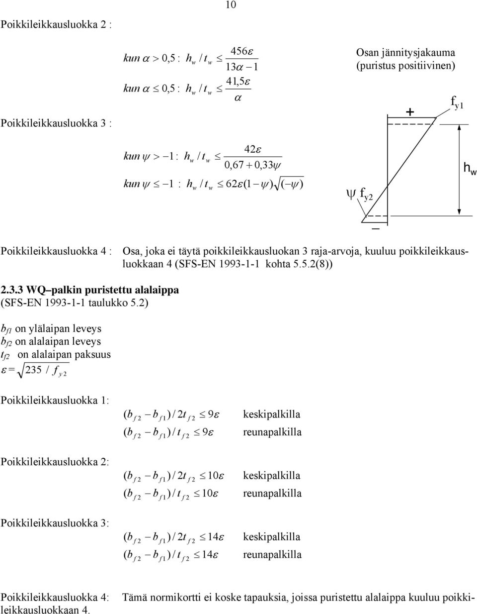 ) b 1 on ylälaipan leveys b on alalaipan leveys t on alalaipan paksuus ε = 35 / y Poikkileikkausluokka 1: Poikkileikkausluokka : Poikkileikkausluokka 3: ( 1 ( b 1) / t b b ) / t 9ε keskipalkilla b 9ε