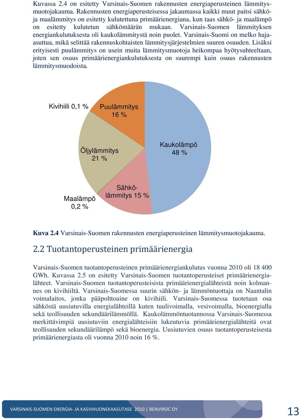 Varsinais-Suomen lämmityksen energiankulutuksesta oli kaukolämmitystä noin puolet. Varsinais-Suomi on melko hajaasuttua, mikä selittää rakennuskohtaisten lämmitysjärjestelmien suuren osuuden.