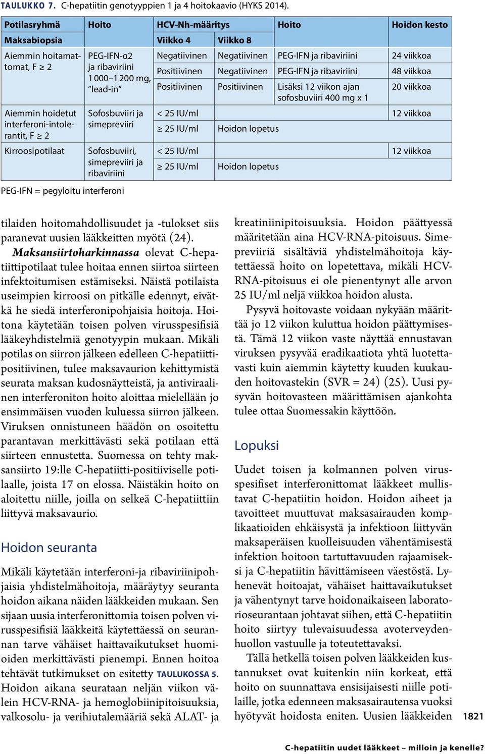 Positiivinen Negatiivinen PEG-IFN ja ribaviriini 48 viikkoa 1 000 1 200 mg, lead-in Positiivinen Positiivinen Lisäksi 12 viikon ajan 20 viikkoa sofosbuviiri 400 mg x 1 Aiemmin hoidetut