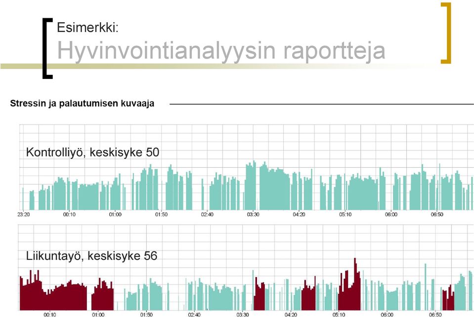 raportteja Kontrolliyö,