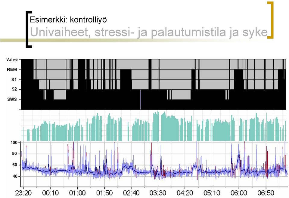 Univaiheet,