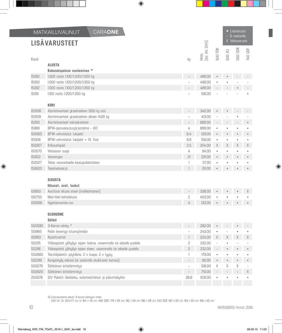 350 kg 106,00 - - - KORI 150108 Alumiinivanteet yksiakselinen 1350 kg asti 342,00 - - 150109 Alumiinivanteet yksiakselinen alkaen 1400 kg 413,00 - - - 150110 Alumiinivanteet kaksiakselinen 689,00 - -