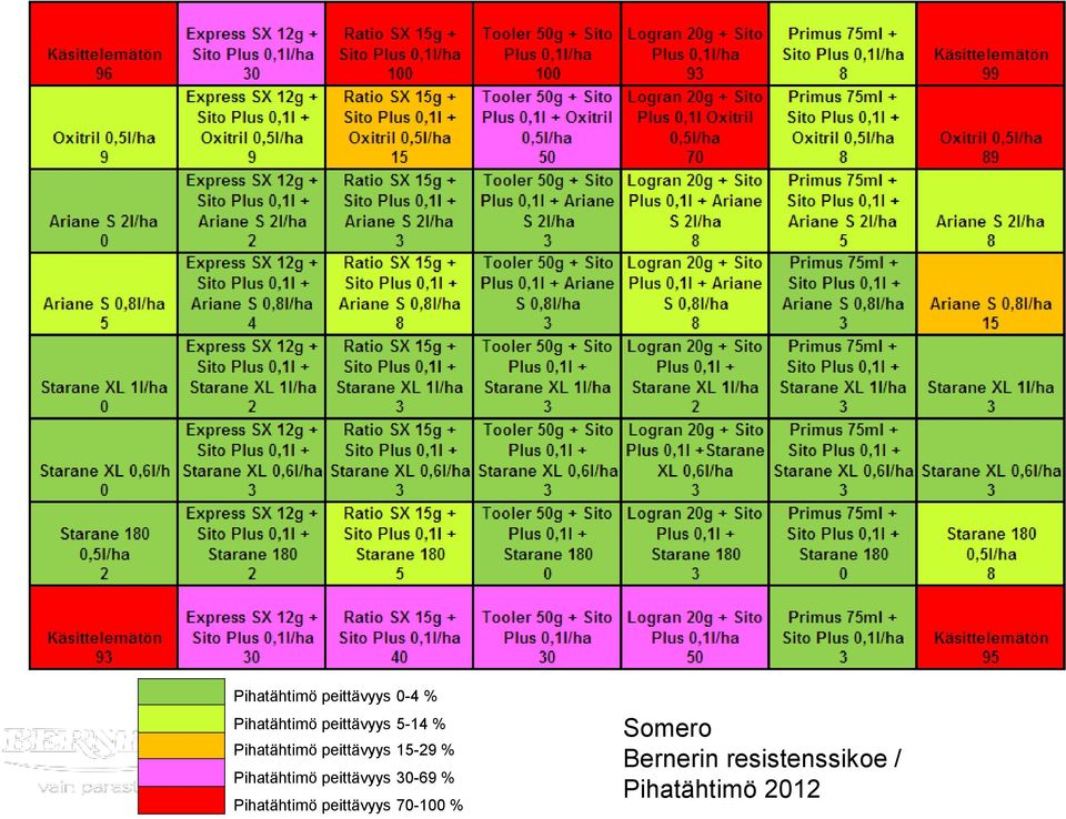 Pihatähtimö peittävyys 30-69 % Pihatähtimö