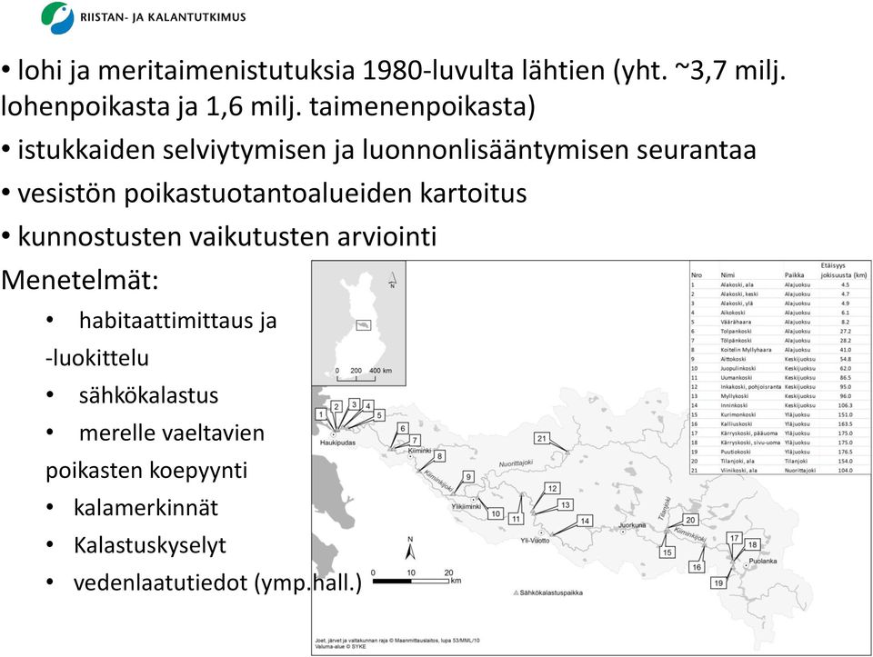 poikastuotantoalueiden kartoitus kunnostusten vaikutusten arviointi Menetelmät: habitaattimittaus ja