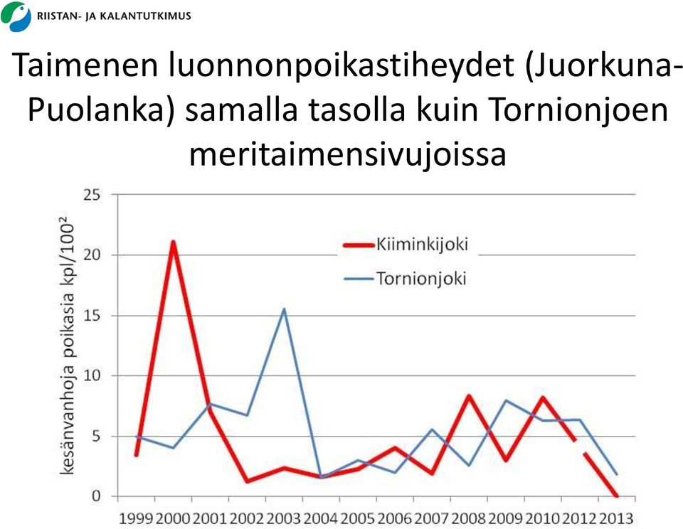 (Juorkuna- Puolanka)