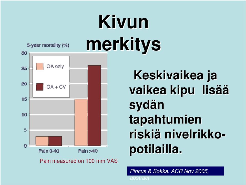 sydän tapahtumien riskiä nivelrikko-