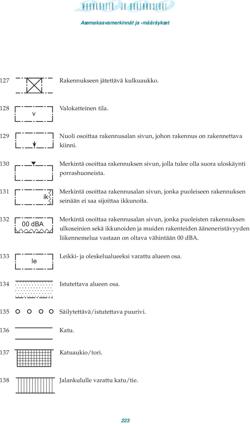 131 Merkintä osoittaa rakennusalan sivun, jonka puoleiseen rakennuksen ik seinään ei saa sijoittaa ikkunoita.