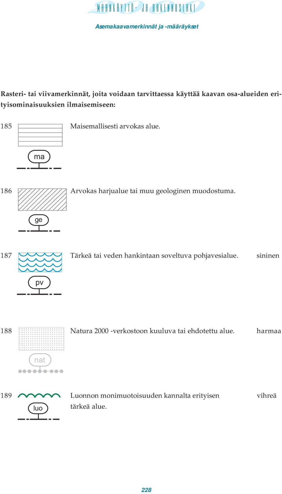 ma 186 Arvokas harjualue tai muu geologinen muodostuma.