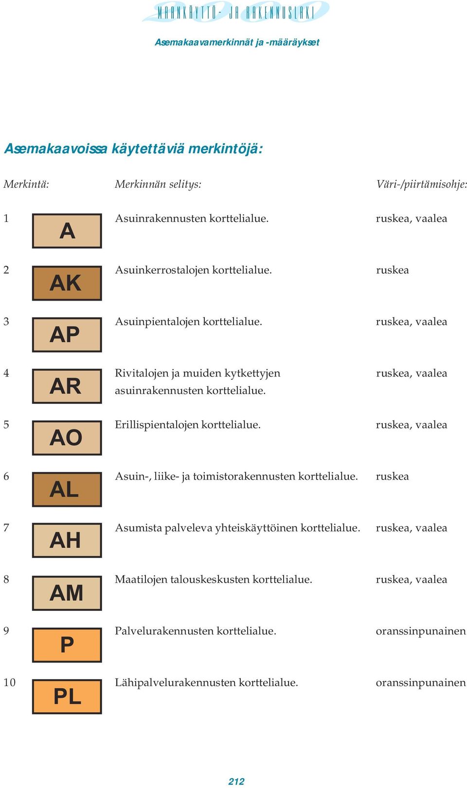 ruskea, vaalea AP 4 Rivitalojen ja muiden kytkettyjen ruskea, vaalea AR asuinrakennusten korttelialue. 5 Erillispientalojen korttelialue.