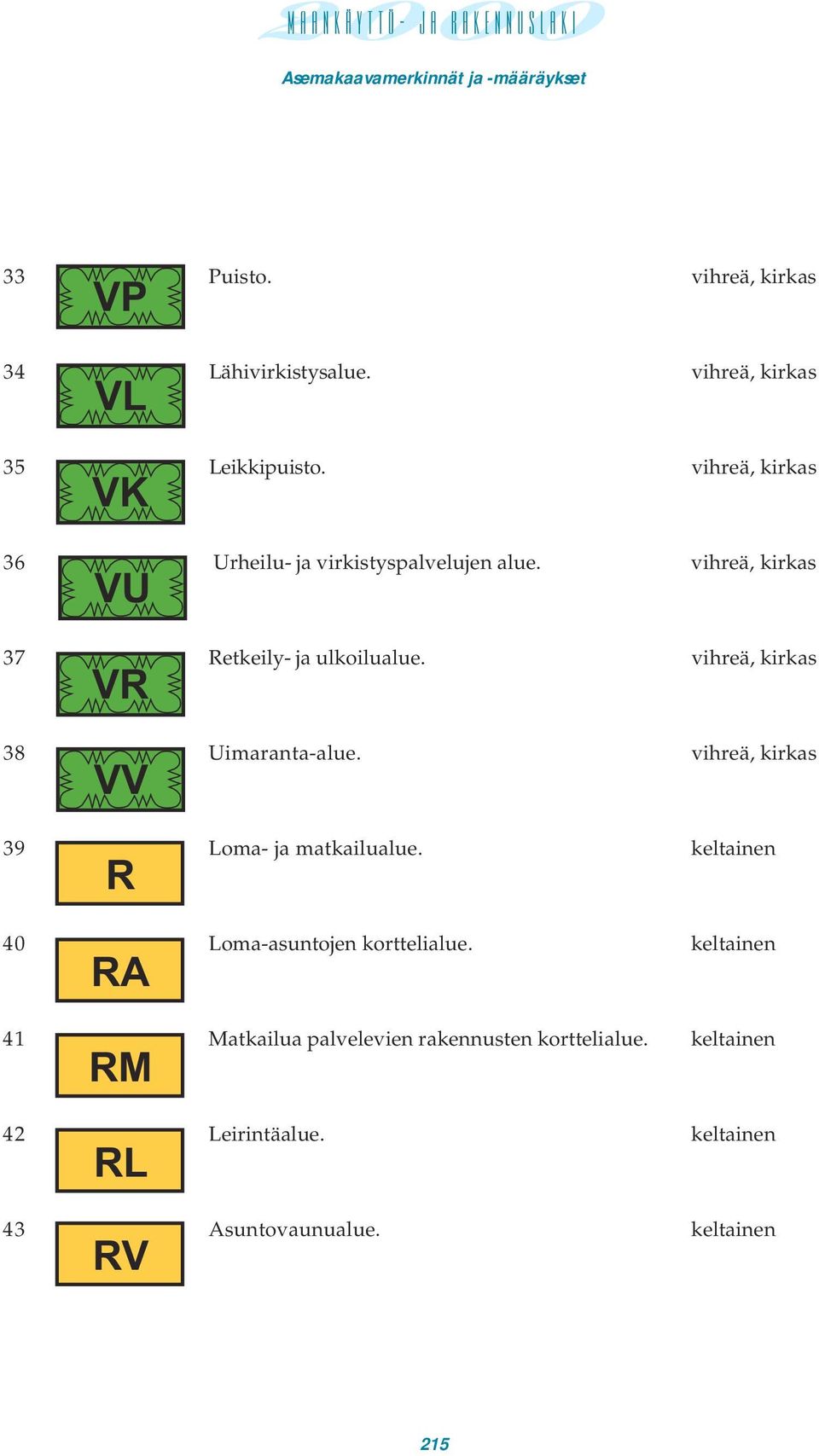 vihreä, kirkas VR 38 Uimaranta-alue. vihreä, kirkas VV 39 Loma- ja matkailualue.