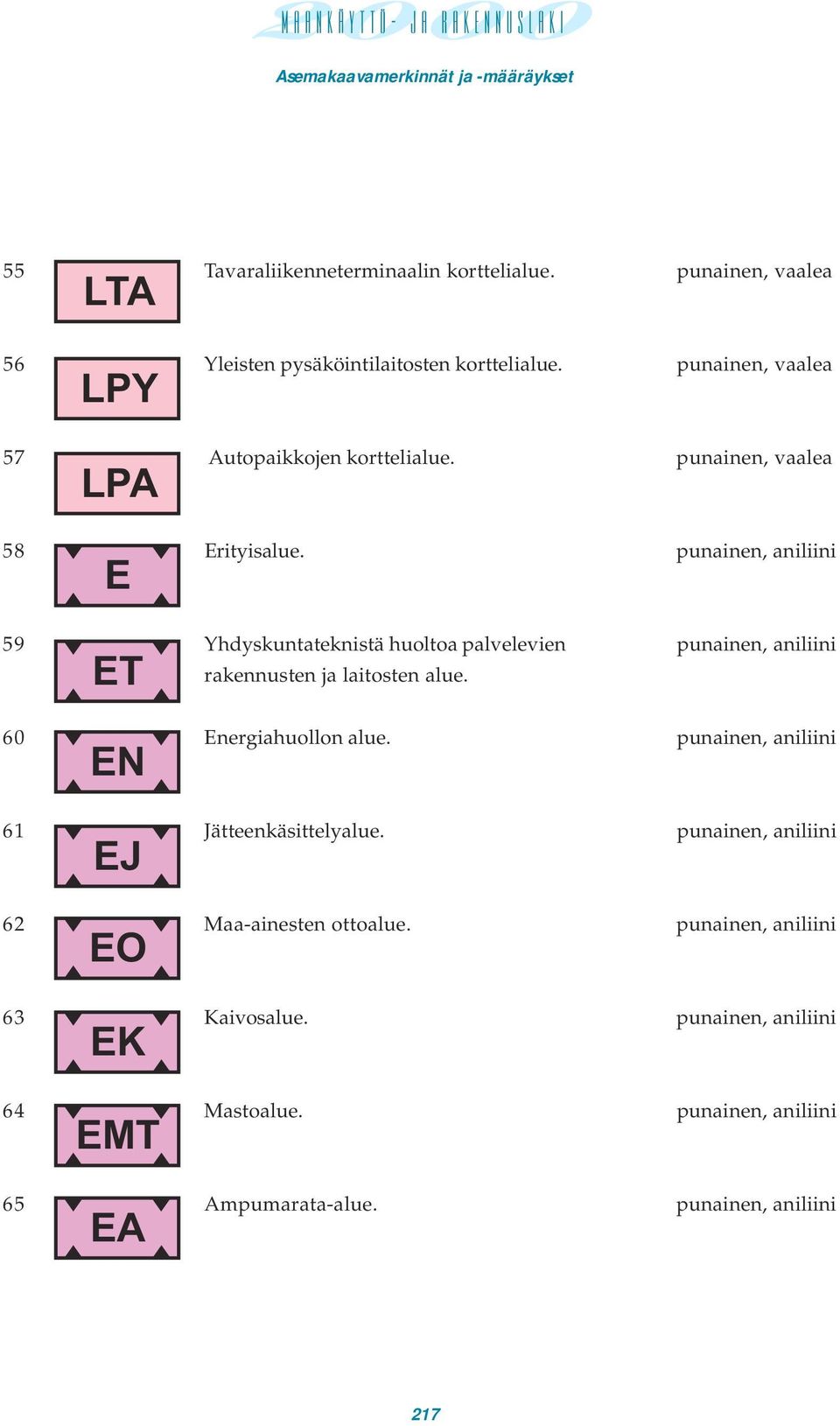 punainen, aniliini E 59 Yhdyskuntateknistä huoltoa palvelevien punainen, aniliini ET rakennusten ja laitosten alue. 60 Energiahuollon alue.